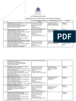 Scheme of Work of Sales Planning and Operations