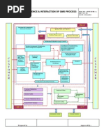 Process Mapping