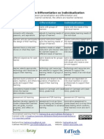 Personalization Differentiation Individualization