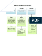 Árbol de Medios Fundamentales y Acciones