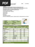 Costo Marginal Unitario