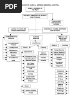 Organizational Chart4