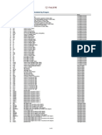 Dragon Molecular Descriptor List