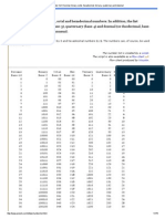 Number List - Decimal, Binary, Octal, Hexadecimal, Ternary, Quaternary and Dozenal