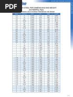 ASTM Pipe Schedule Dimensions