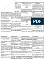 Comparative Matrix of Constitutions