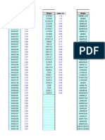 Areas de Perfiles X Metro Lineal