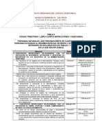 Tabla II Infracciones y Sanciones Tributarias