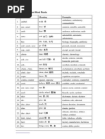 First 100 Common Word Roots Root Meaning Examples