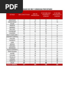 Status de Las Salas de Batalla A Nivel Nacional-1