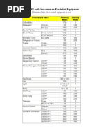 Typical Loads For Common Electrical Equipment