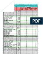 Product Wise Secondary Sales & Stock Statement (Team Alpha)