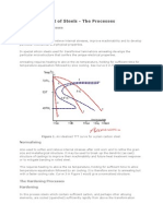 Heat Treatment of Steels