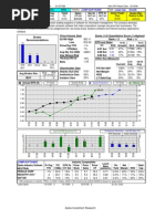 Oracle Corp: Price/Volume Data Zacks (1-5) Quantitative Score (1 Highest) EPS and Sales