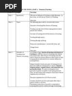 EDU 528, WEEK 4, PART 1: Theories of Teaching Slide # Topics Narration