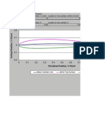 Mean Camber Line Airfoil Top Surface: Chordwise Position, % Chord