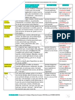 Connecteurs Logiques Revus Et Corrigés