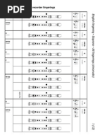 Blockis Recorder Fingerings