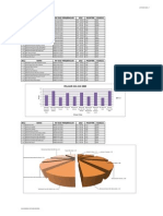 Latihan Excel 7