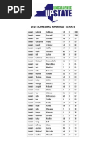 2014 Uu Senate Scorecard