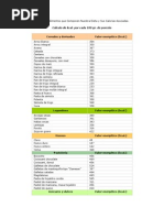 Principales Alimentos Que Componen Nuestra Dieta y Sus Calorías Asociadas