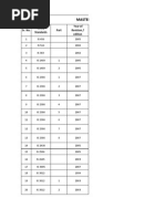 Master List of Codes / Standards: Sr. No. Code/ Standards Year of Revision / Edition