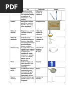 Instrumentos Biologia