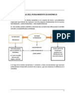 Lectura 1 Esquema Historia Del Pensamiento Economico