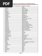 Vocabulario Alemán Correspondiente Al Zertifikat Deutsch PDF