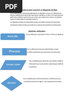 Nomenclatura para Construir Un Diagrama de Flujo