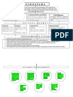 Mapa Conceptual Hemograma