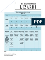 Rúbrica para Evaluar Síntesis de Lectura