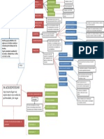 Mapa Conceptual