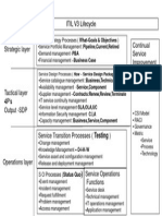 Print Lifecycle and Processes BW