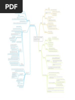 Mapa Conceptual Responsabilidad Social Cordporativa RSC