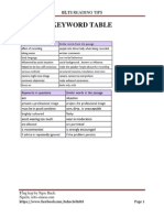 Ielts Reading Keyword Table PDF