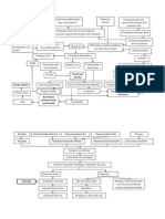 Patoflowdiagram Hemoroid