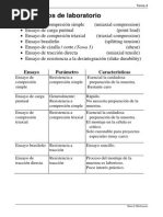 Ensayos A La Compresion Simple