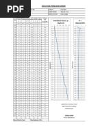 Data Hasil Pengujian Sondir