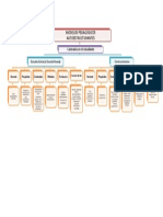 Mapa Conceptual Modelos Autoestructurantes