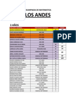 Los Andes 2014juliaca