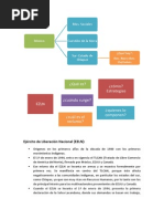 Movimientos Sociales en México - El Zapatismo