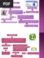 Mapa Conceptual Cahja de Ahorro, Cooperativas y Condominio