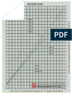 Dew Point Conversion Chart For Compressed Air Gases PPM Dew Point Meter Dew Point Air Dryer