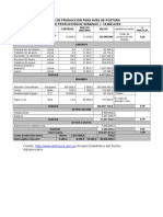 Costos de Produccion para Aves de Postura