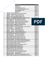 SME Data Mumbai