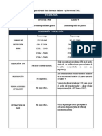 Comparativa TM8 Vs C9V3