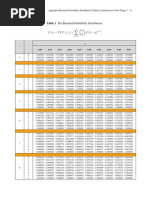 Book E Binomial CDF Table 1 For Submission Ver01 09-01-09