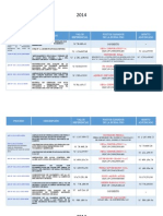 Cuadro de Procesos Del Año 2011 Al 2014