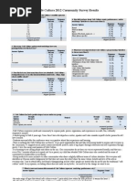 Café Cultura 2012 Community Survey Results: Answered Question Skipped Question Answered Question Skipped Question